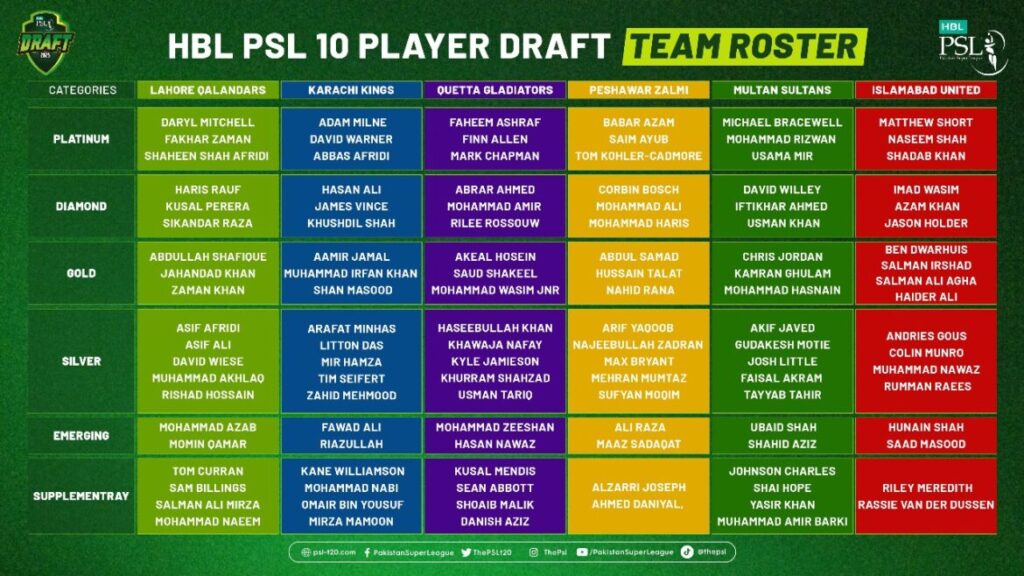 PSL Draft 2025: Full Squads, Key Picks, and Tournament Details