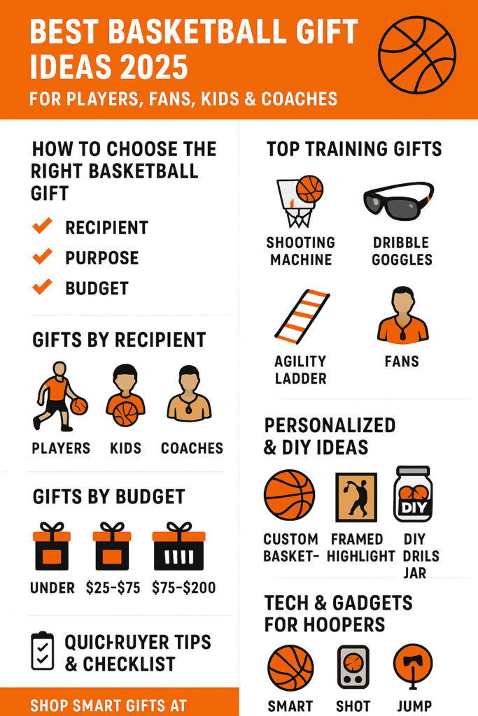 Basketball Gift